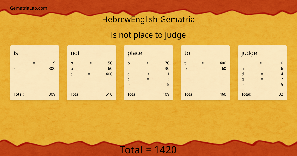 is not place to judge in hebrewEnglish Gematria